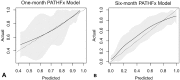 Fig. 3A–B