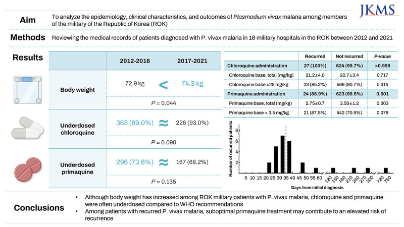 graphic file with name jkms-39-e314-abf001.jpg