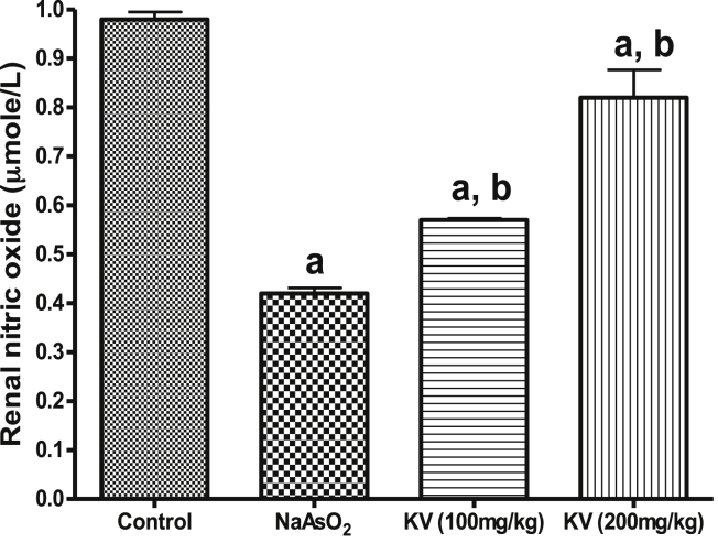 Fig. 6