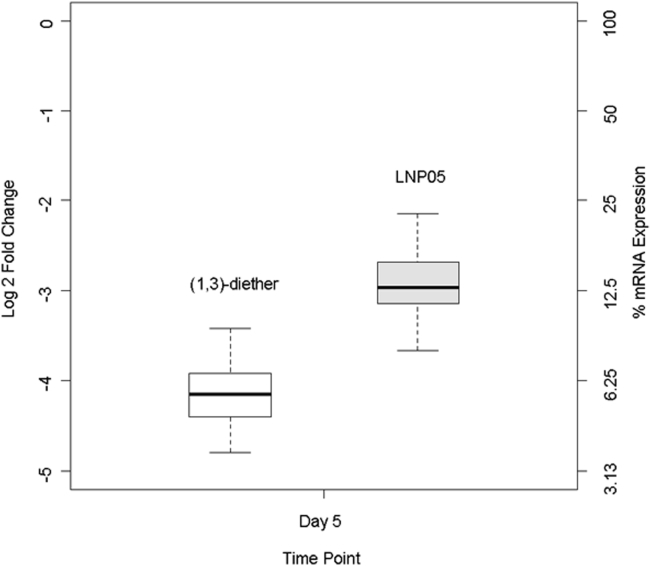 Figure 5