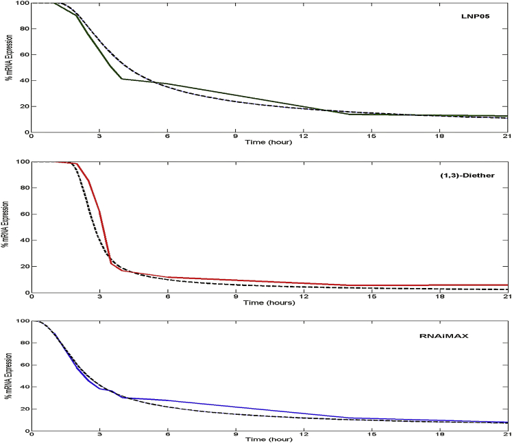 Figure 3