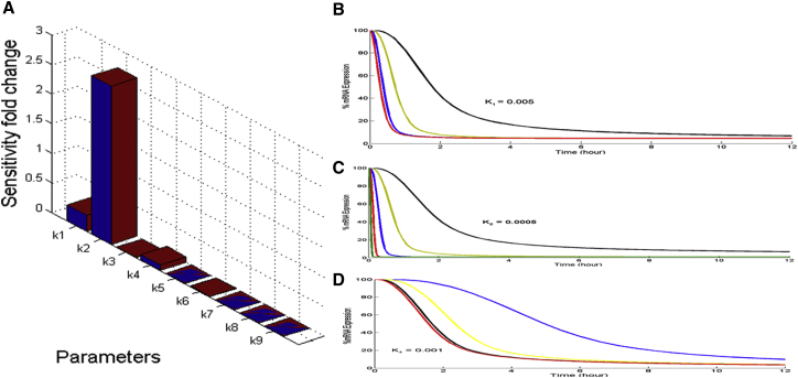 Figure 6