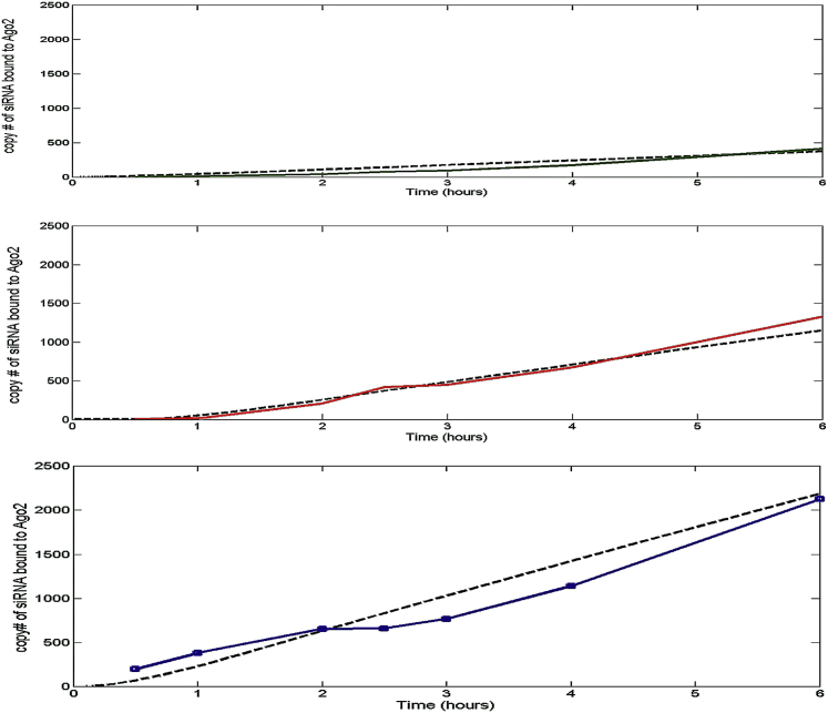 Figure 4