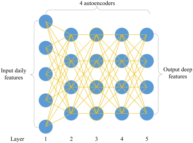 Fig 3