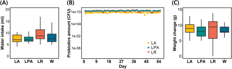 FIG 2