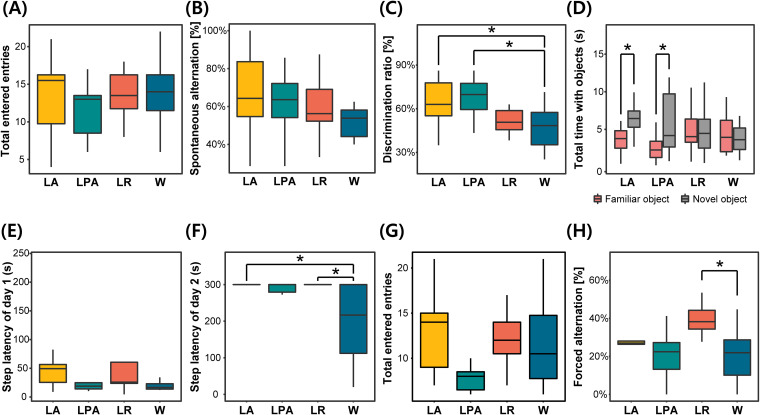 FIG 3