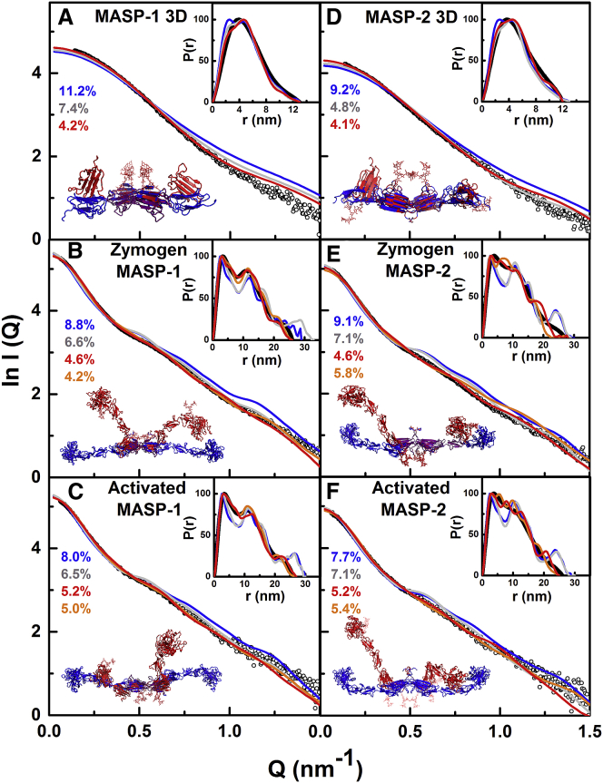 Figure 6