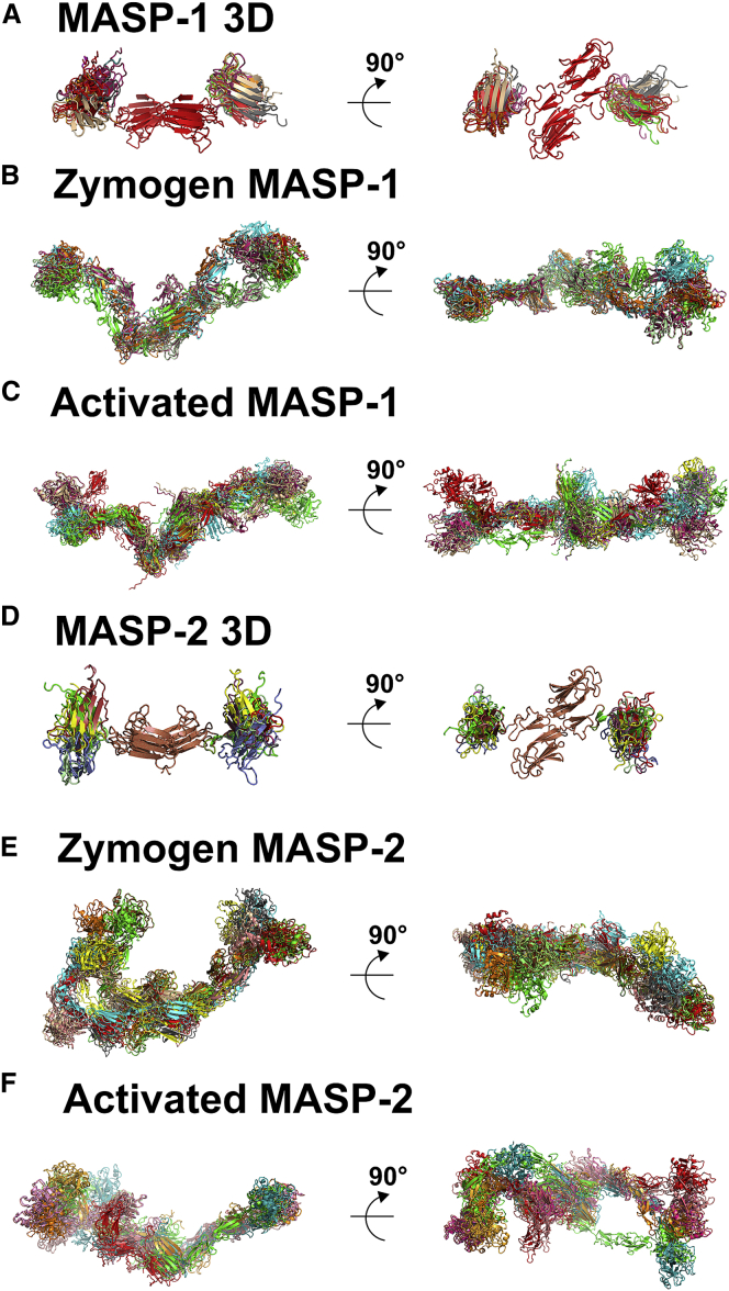 Figure 7