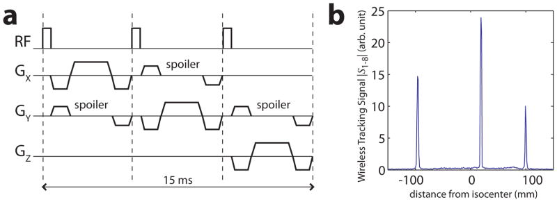 Fig. 2