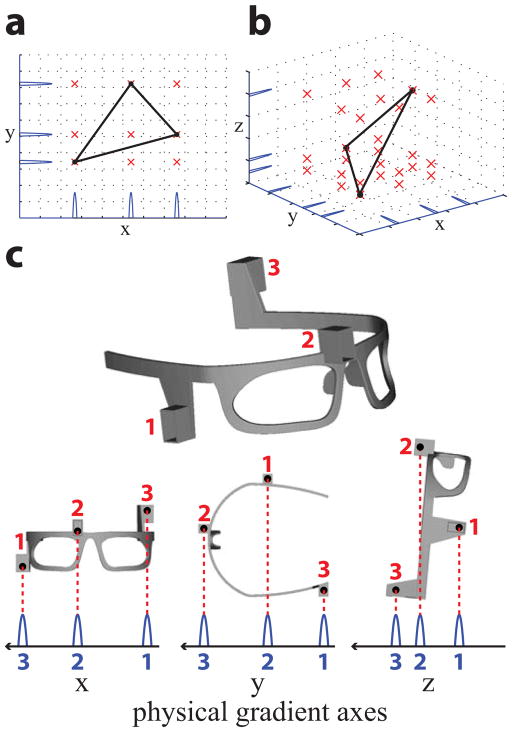 Fig. 3