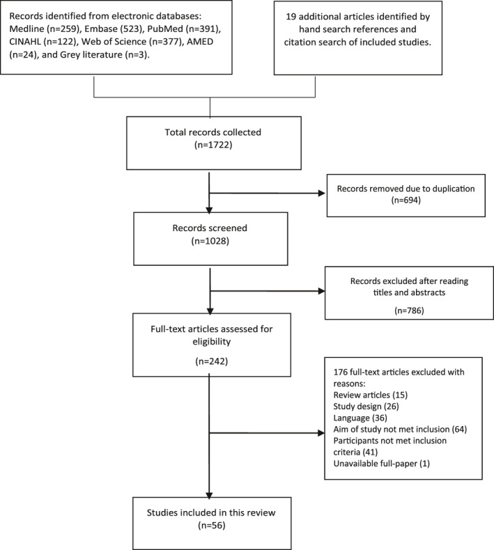 FIGURE 1