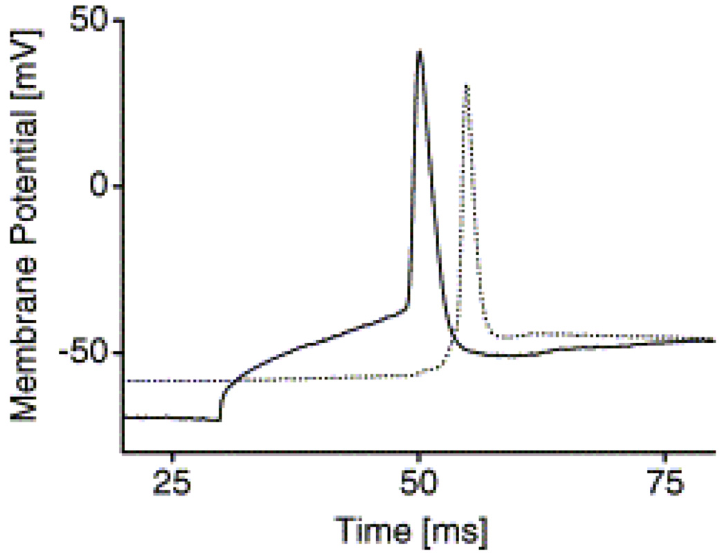 Fig. 14