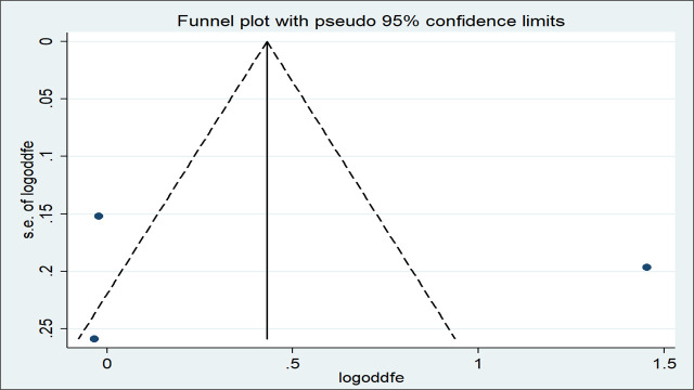 Fig 10