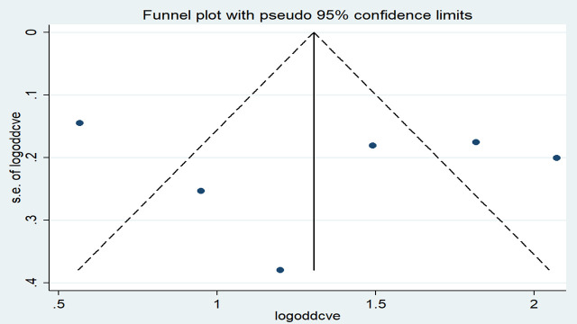 Fig 6