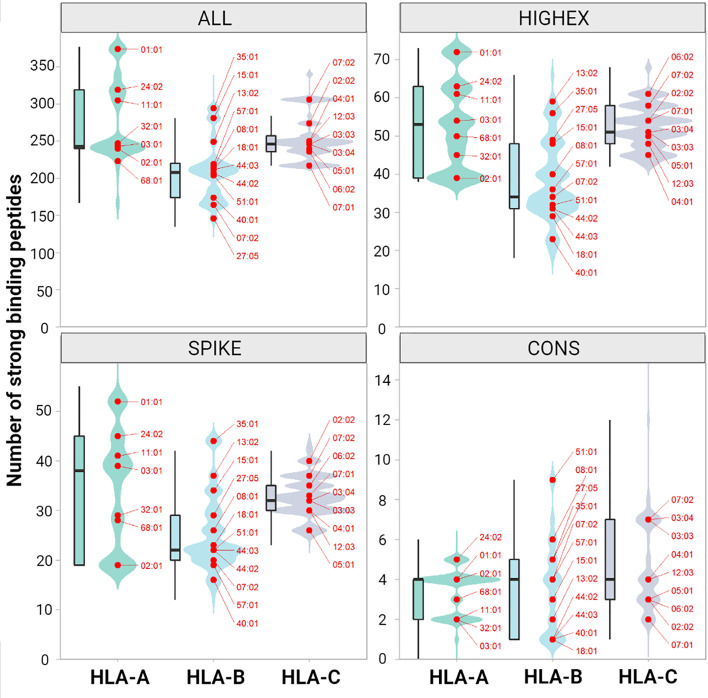 Figure 4