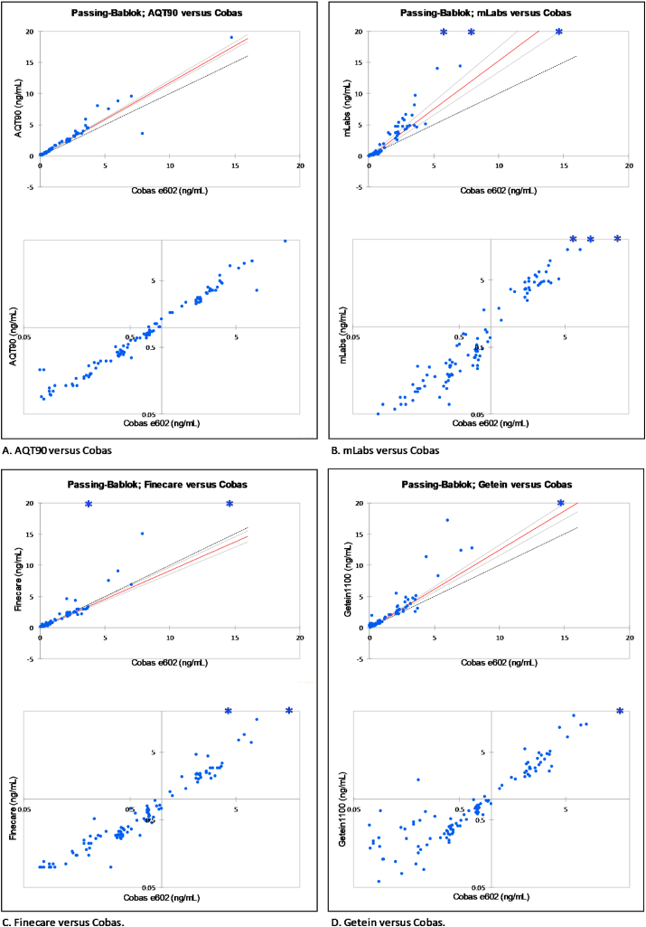 Fig. 3