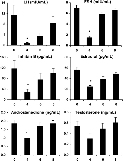 Figure 3