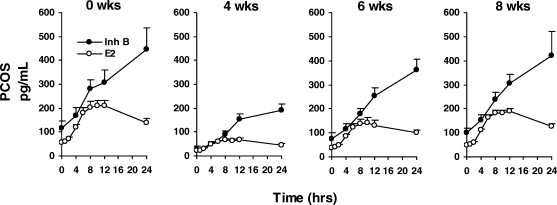 Figure 2