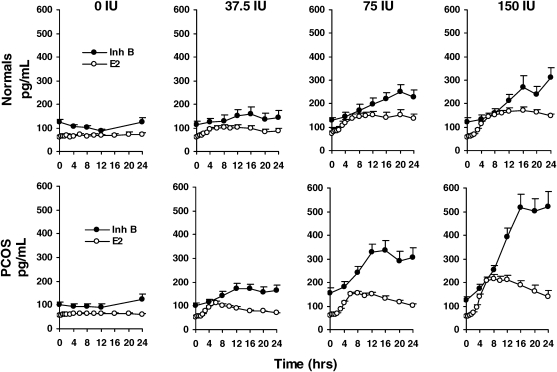 Figure 1