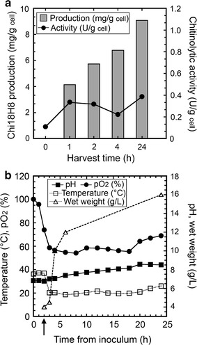 Fig. 4