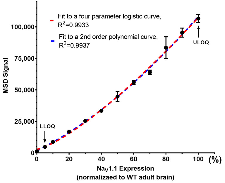 Figure 5.