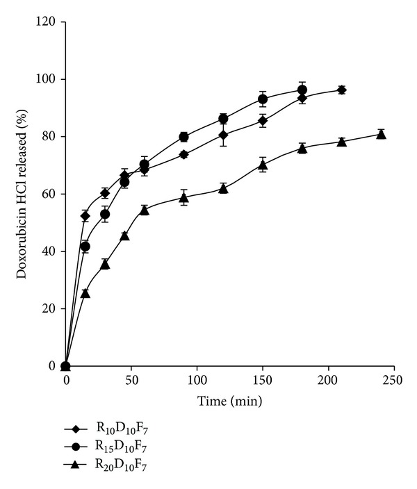 Figure 9