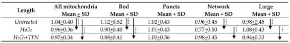 graphic file with name ijms-23-01538-i001.jpg