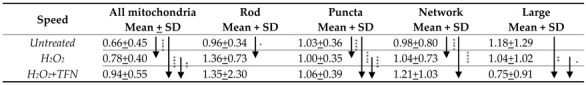 graphic file with name ijms-23-01538-i004.jpg