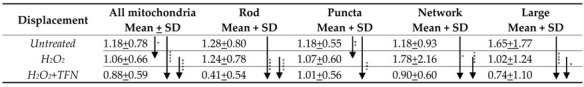 graphic file with name ijms-23-01538-i003.jpg