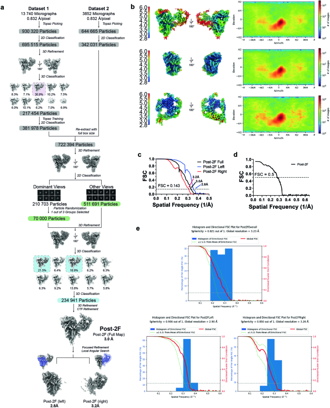 Extended Data Fig. 4