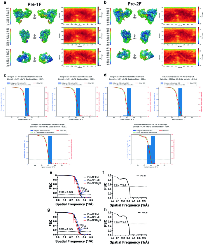 Extended Data Fig. 3