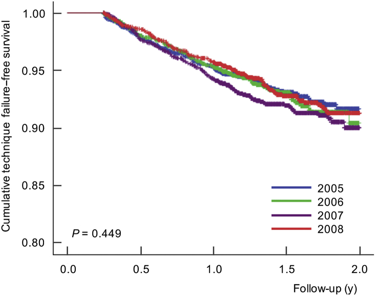 Fig. 2