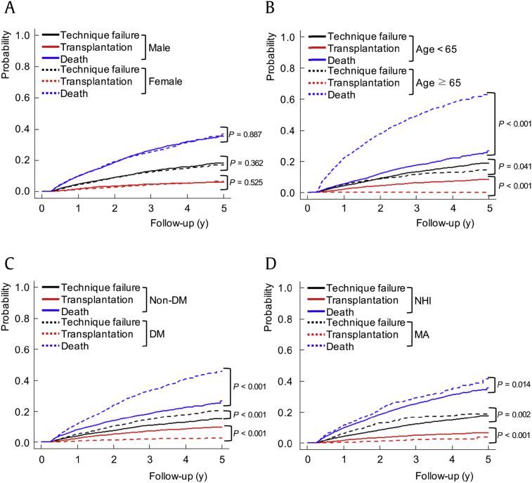 Fig. 3