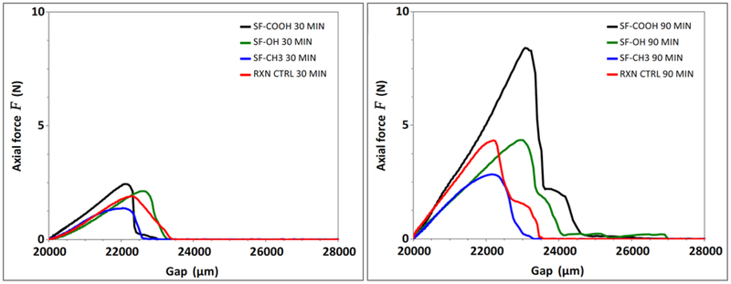 Figure 10.