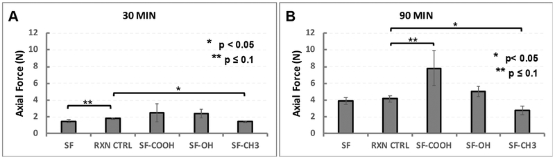 Figure 9.