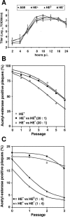 FIG. 5.
