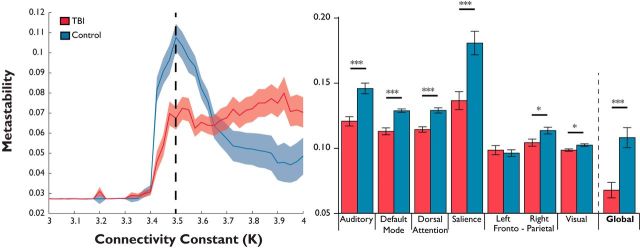 Figure 9.