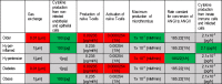 Image, table 1