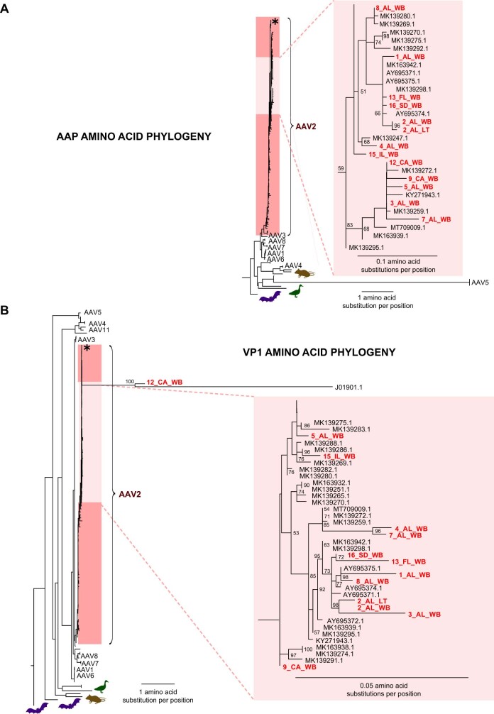 Extended Data Fig. 1