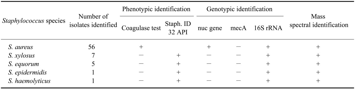 graphic file with name jvs-13-153-i001.jpg