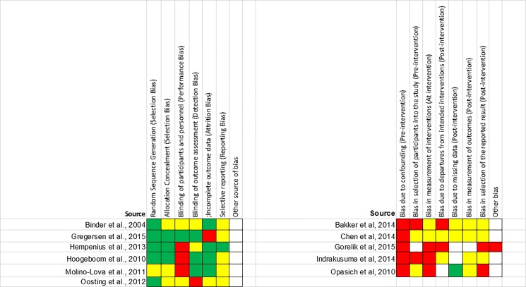 Fig 3