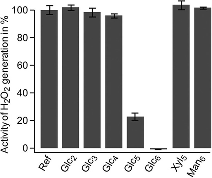 Fig. 6