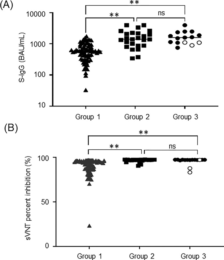 Fig 5