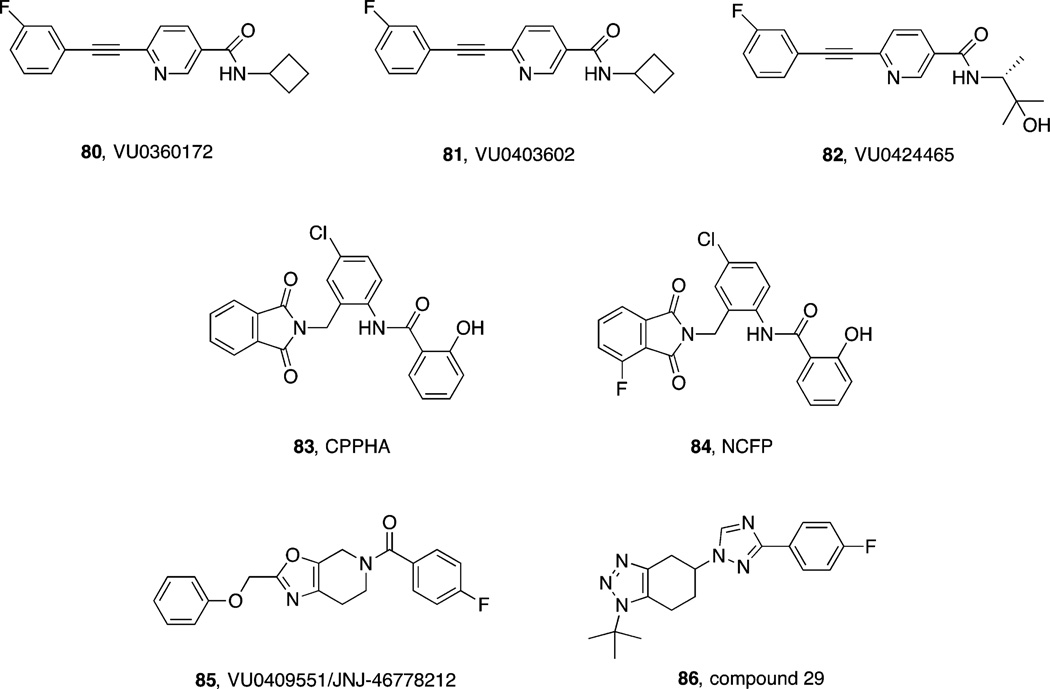 Figure 24