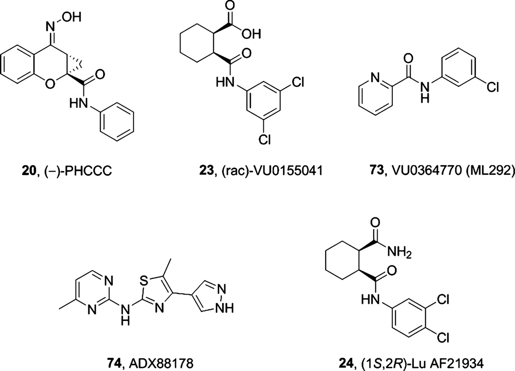 Figure 22