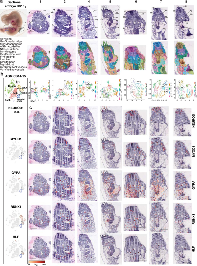 Extended Data Fig.5: