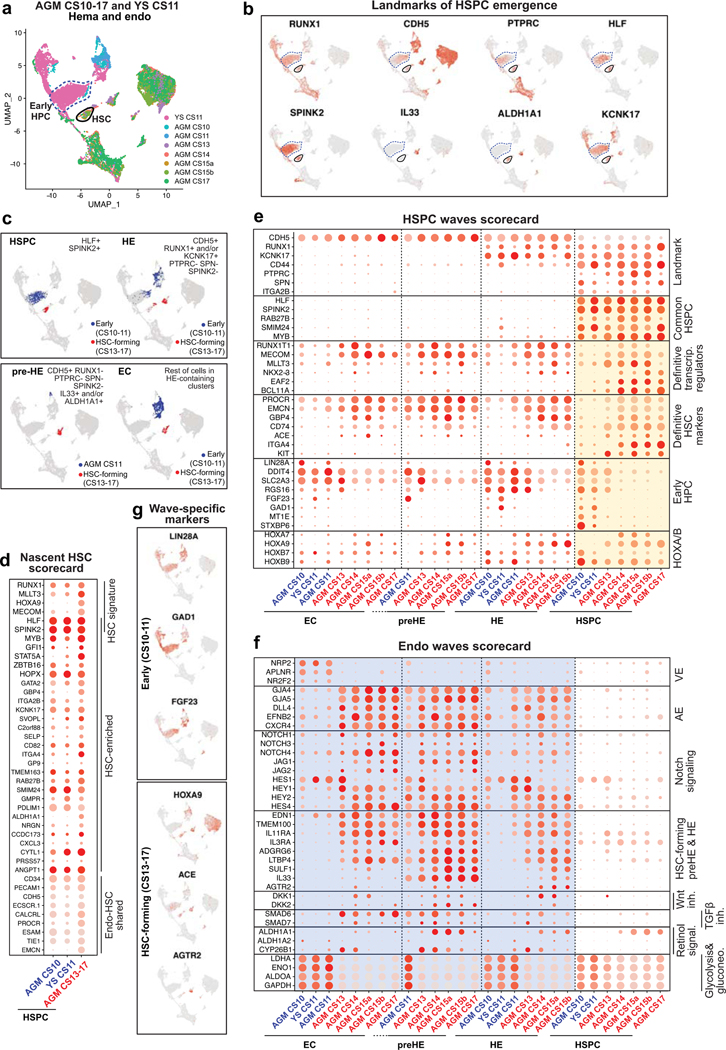 Extended Data Fig.7: