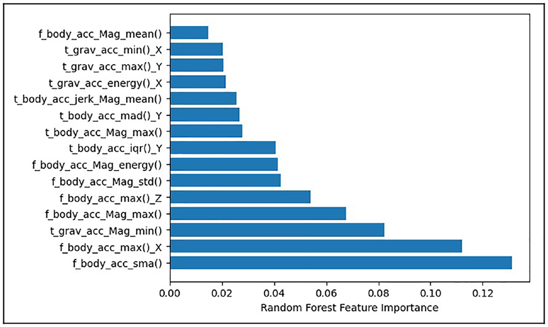 Figure 2.