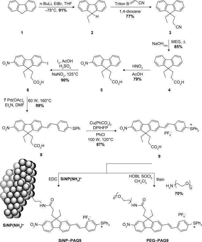 Scheme 1