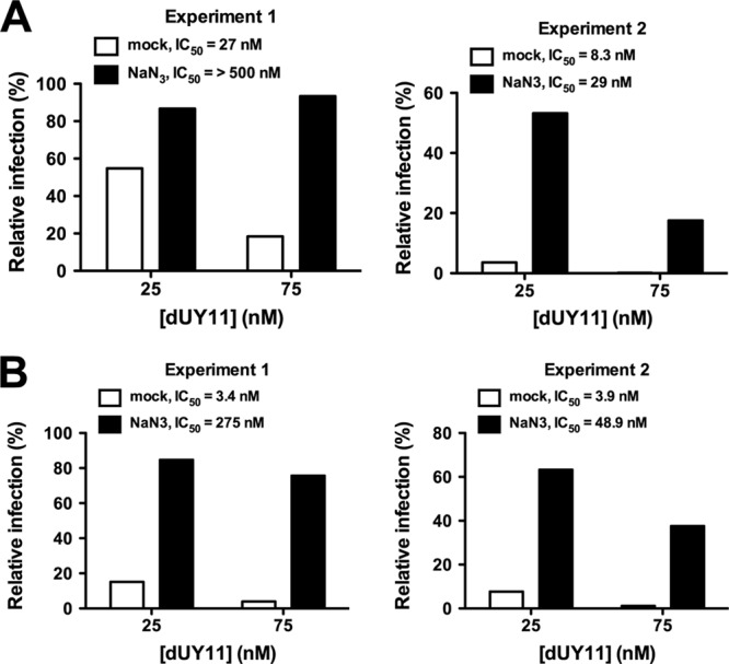 FIG 3